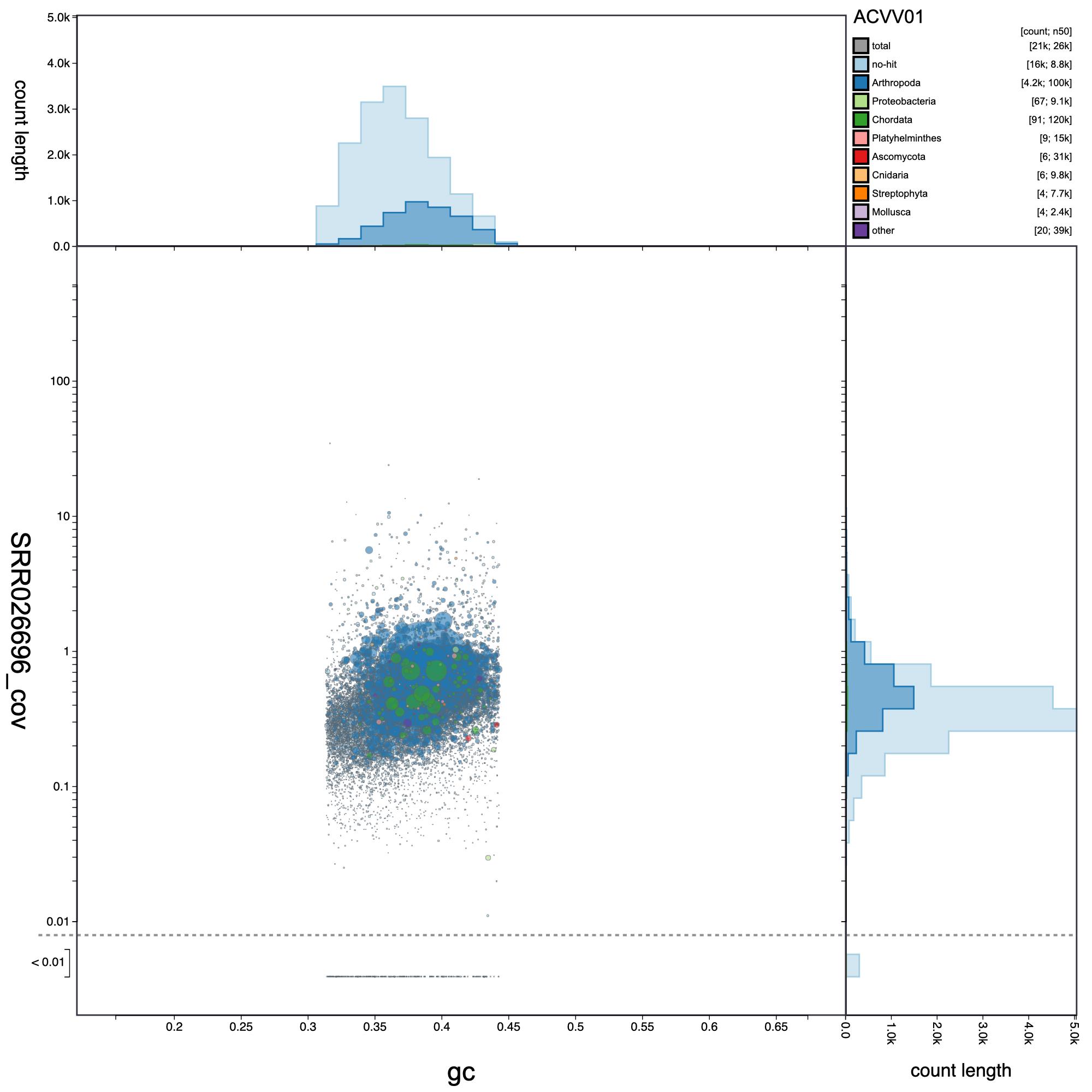 Filtering assemblies – BlobToolKit