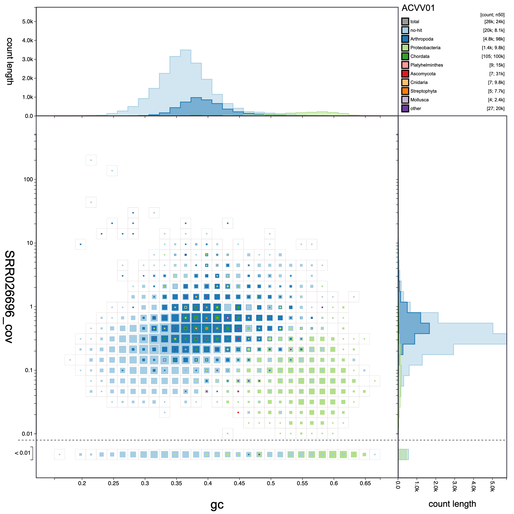 Adjusting plot settings – BlobToolKit