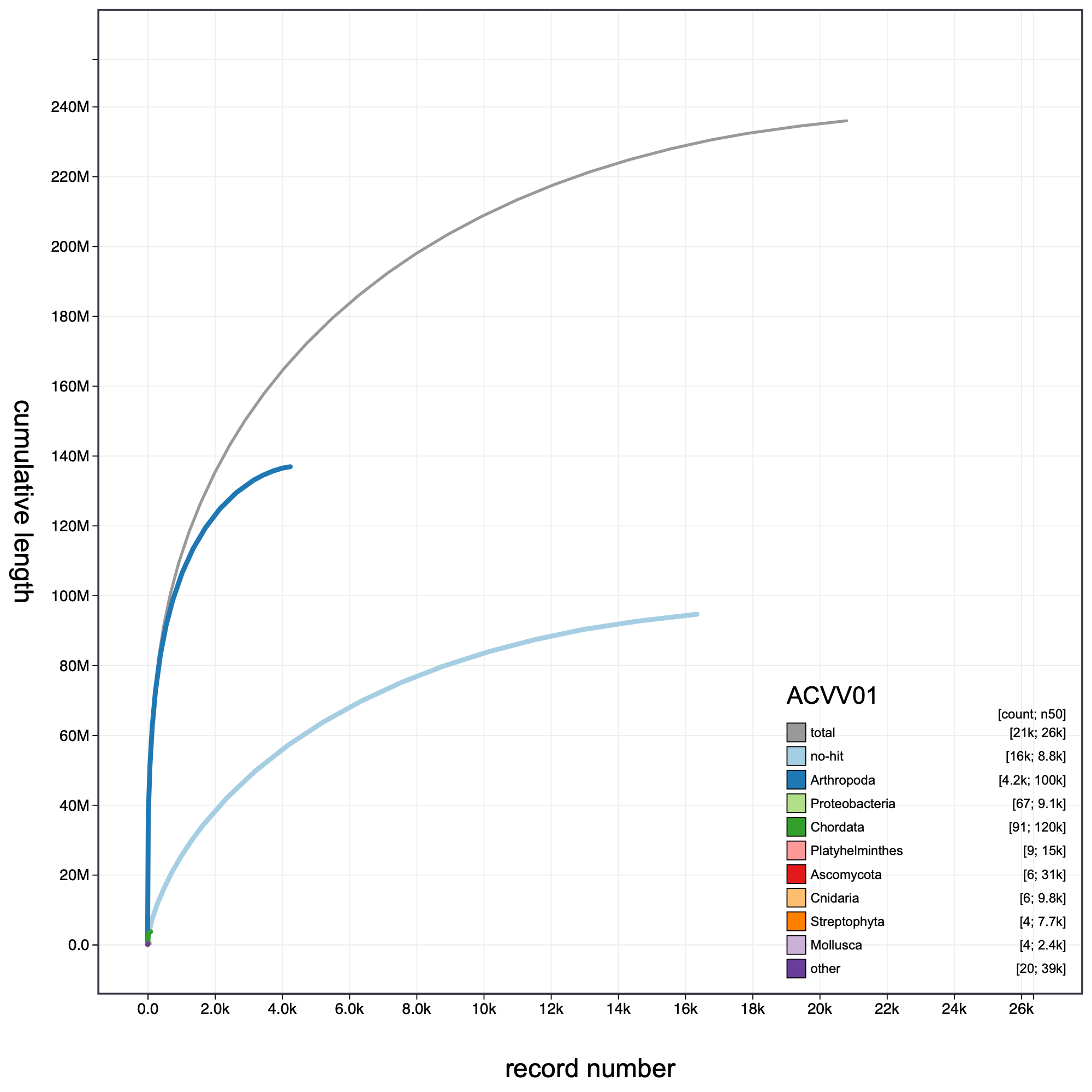 Filtering assemblies – BlobToolKit
