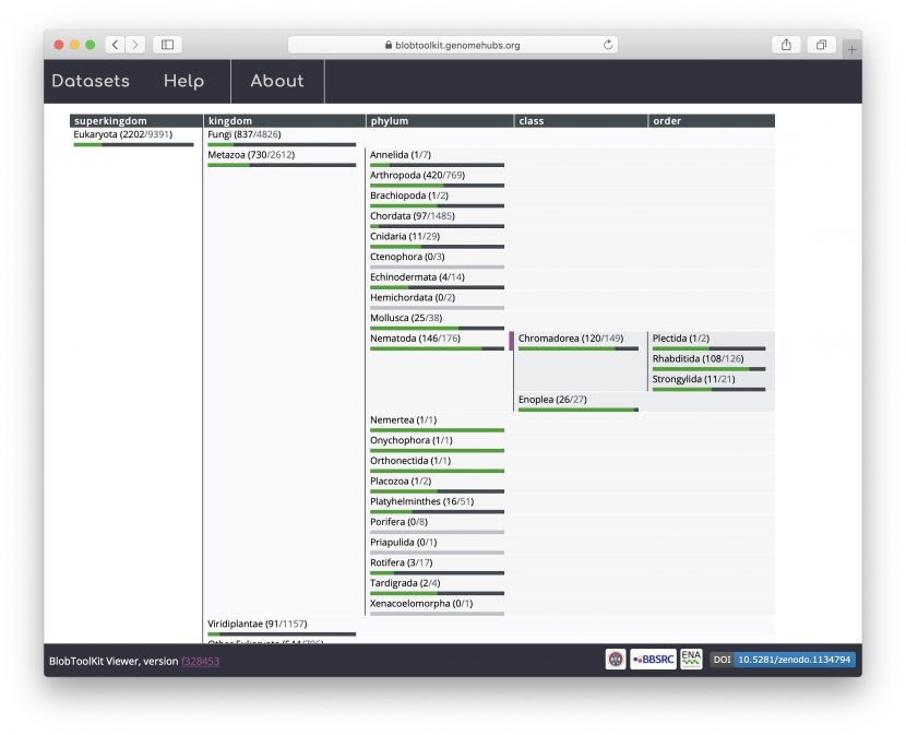 Searching available datasets – BlobToolKit