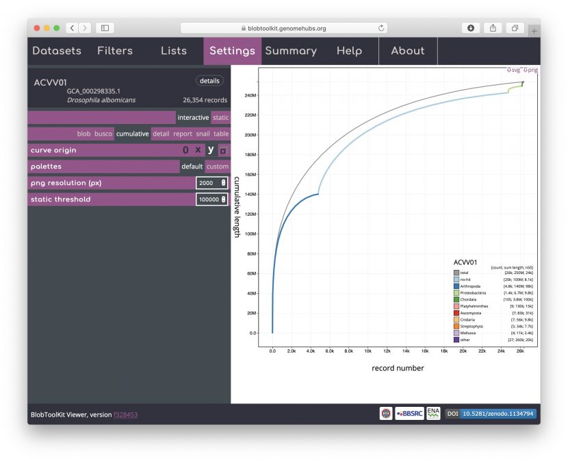 Exploring views – BlobToolKit